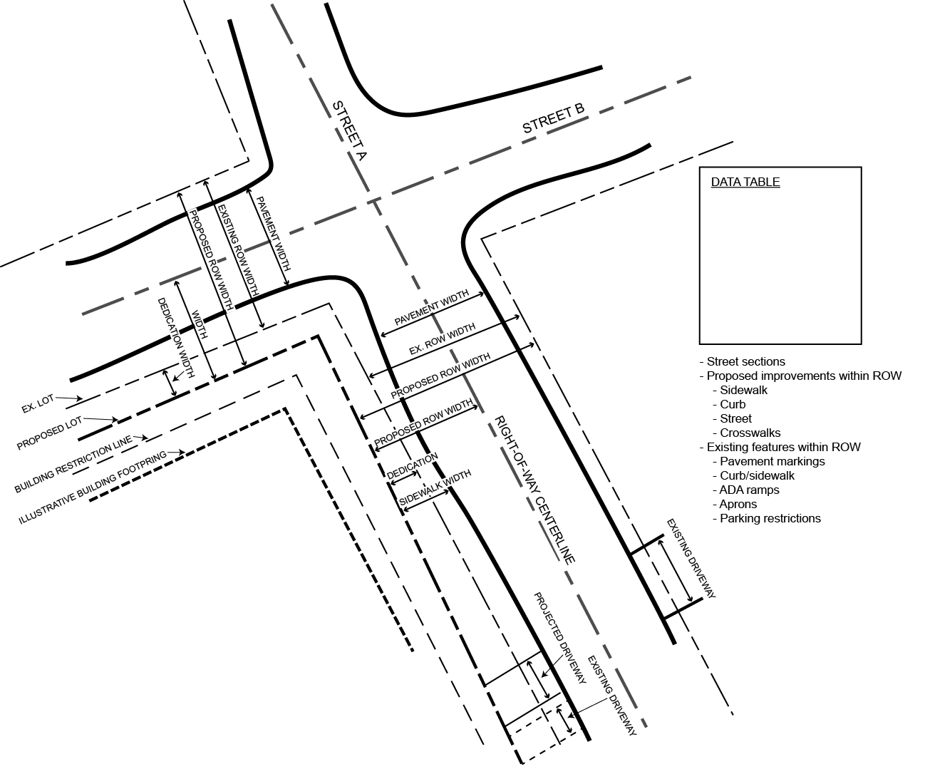 Right Of Way Diagram