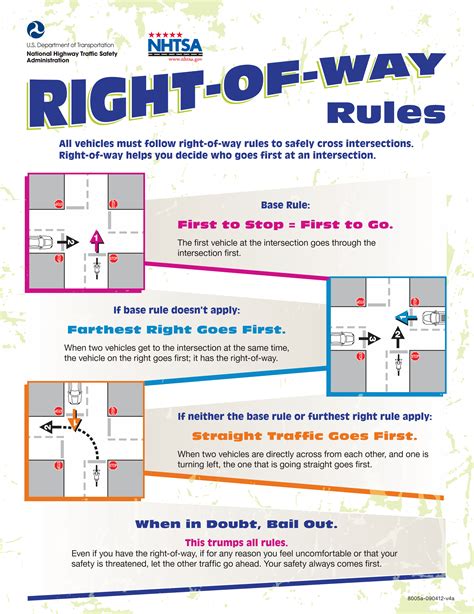 Right Of Way Rules Safe Driving Tips Learning To Drive Tips Driving