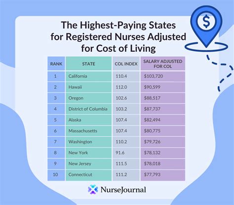 Rn Salaries By State 2024 Ellie Hesther