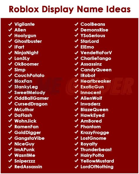 Roblox Display Names Idea