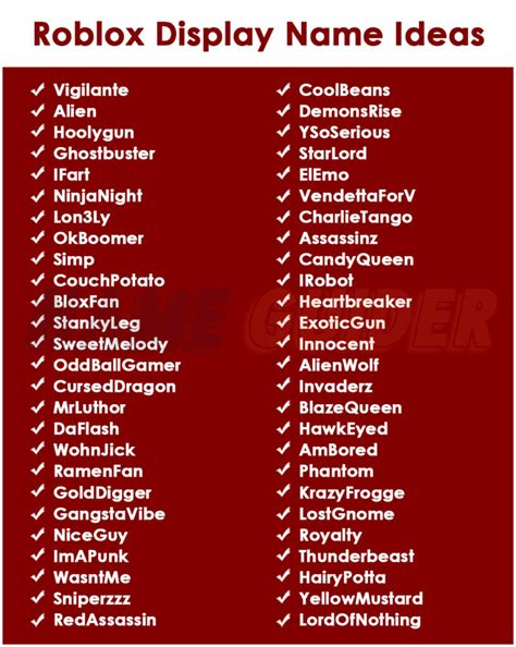 Roblox Display Names: Unique Ideas Revealed