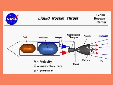 Rocketry Basics