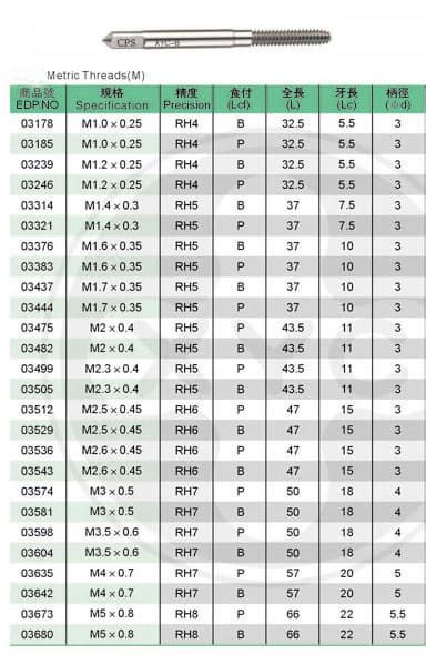 Roll Form Tap Drill Chart Merycomplete