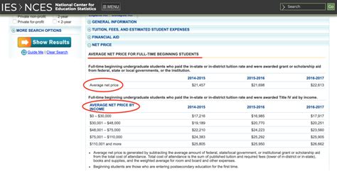 Rollins College Net Price: Calculate Your Aid Eligibility