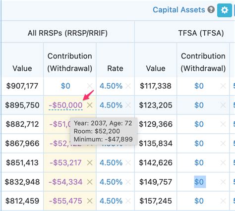 Rrif And Lif Withdrawal Schedule Snap Projections Support 1 888