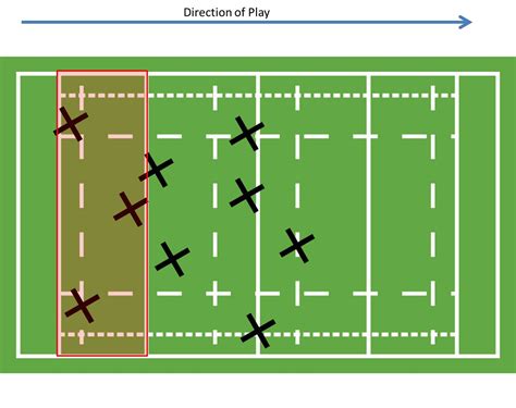 Rugby Championship Analysis: Complete Review Of Walesireland Match