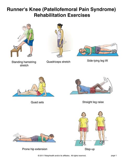 Runners Knee Exercises