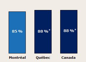 S Rie De Profils Sur Les Villes S Res Principaux Indicateurs Par