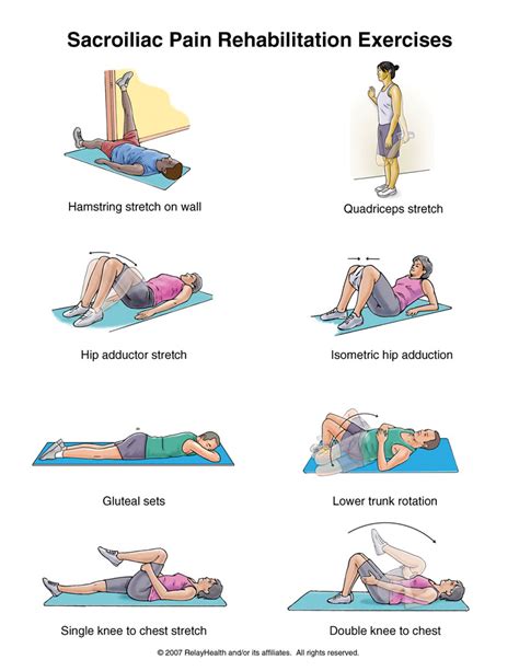 Sacroiliac Joint Rehab Exercises