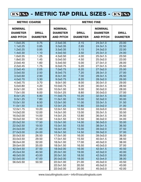 Sae Tap Drill Chart And Metric Tap Drill Chart Plastic Water Resistant