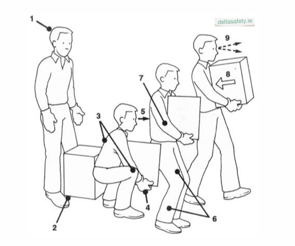 Safe Handling Requirements And Manual Handling Techniques E Shock