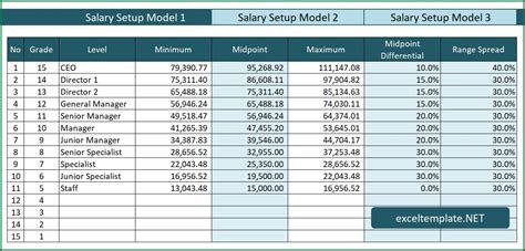 Salary Structure And Pay Grades Current Employees