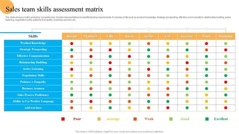 Sales Skills Matrix Slide Team