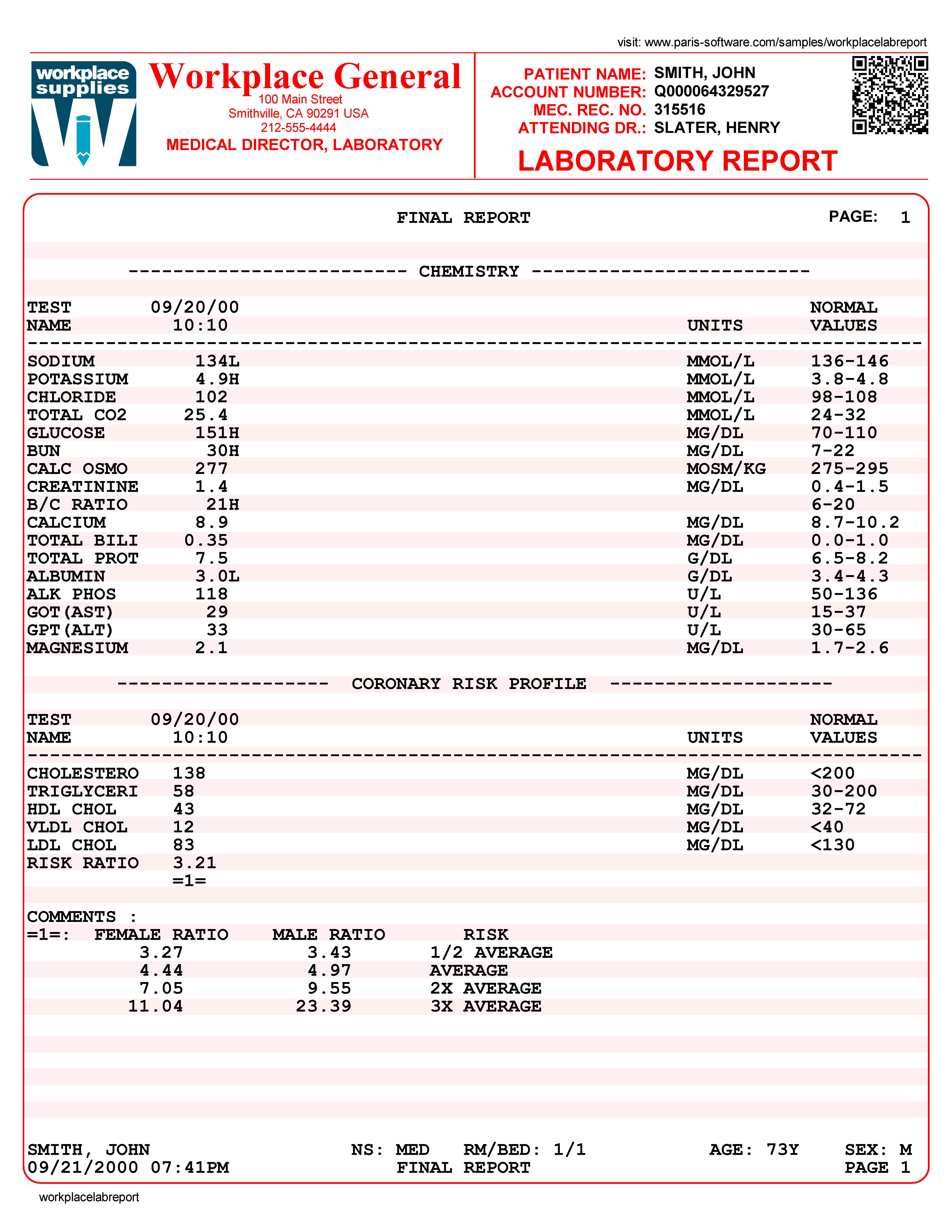 Sample Lab Results Pdf