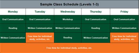 Sample Schedule Intensive English Program University Of Miami