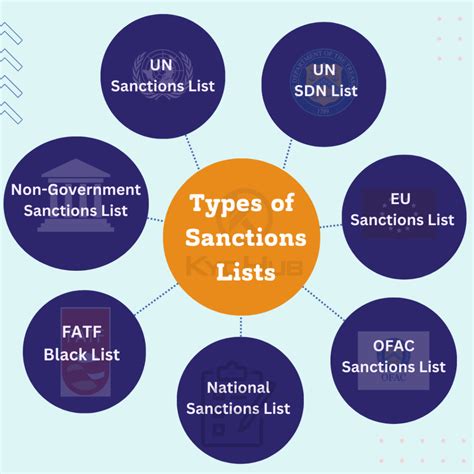 Sanction In International Law Types Of Sanctions In International Law