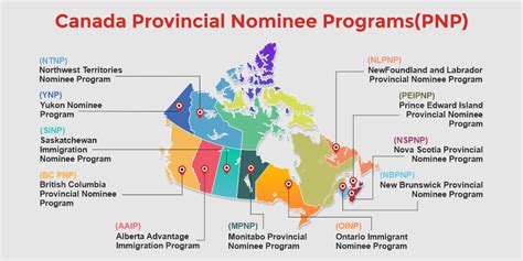 Saskatchewan Alberta Manitoba Provincial Nominee Program Pnp 2019 20