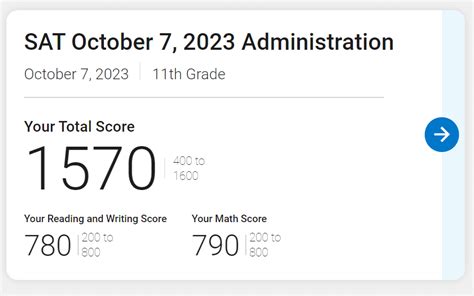 Sat Scores 2025 23 Estella Monroe