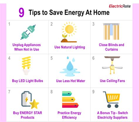 Save Energy At Home Tips