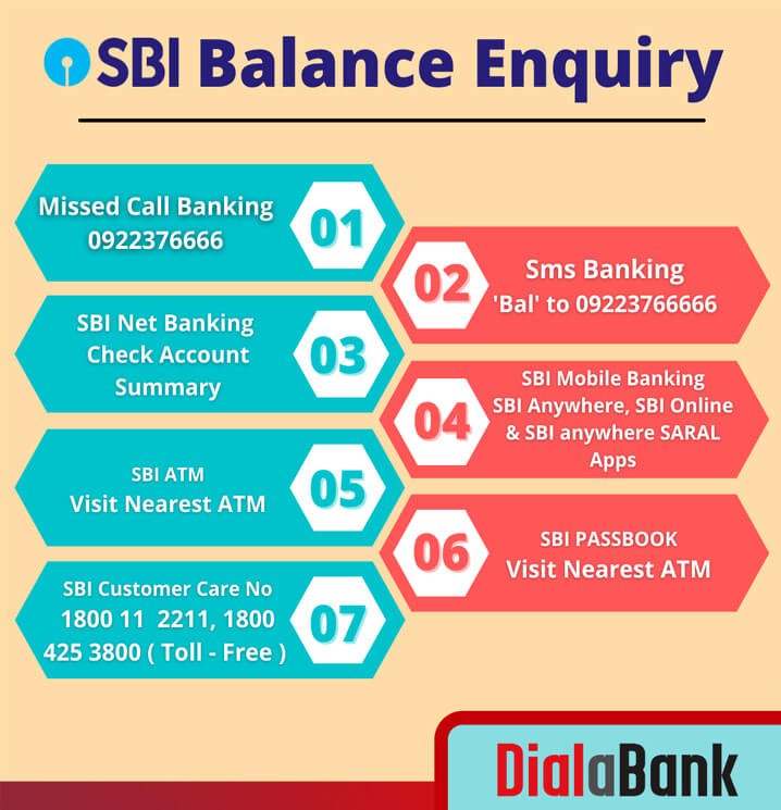 Sbi Balance Enquiry Sbi Quick Balance Check By Sms Missed Call