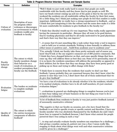 Scheduling Faculty And Residents To A Service Evaluation