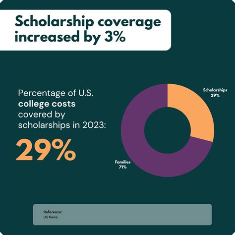 Scholarship Statistics Types Facts And Challenges For 2024 Skillademia