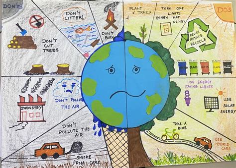 School Project Climate Change Drawing