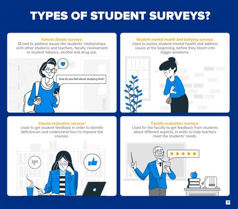 School Survey: Improve Student Experience