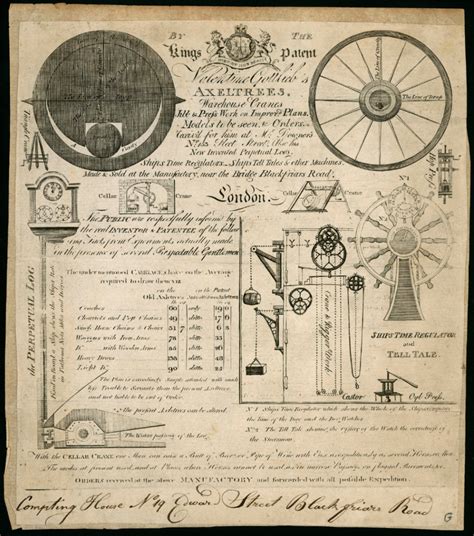 Science And The City Valentine Gottlieb Immigrant Engineer Of Lambeth His Trade Card Of C 1810 Unpacked Science Museum Group Journal