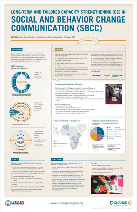 Science Poster Guide: Communicate Research Clearly