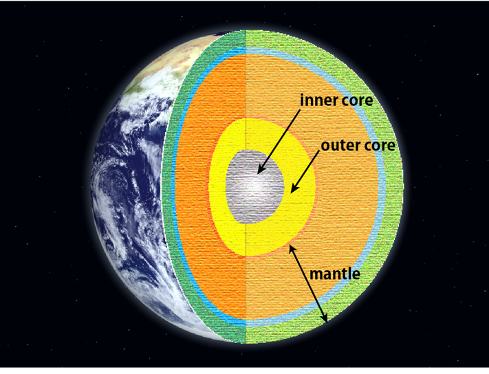 Scientists Have Discovered A Solid Metal Ball Inside Earth S Core