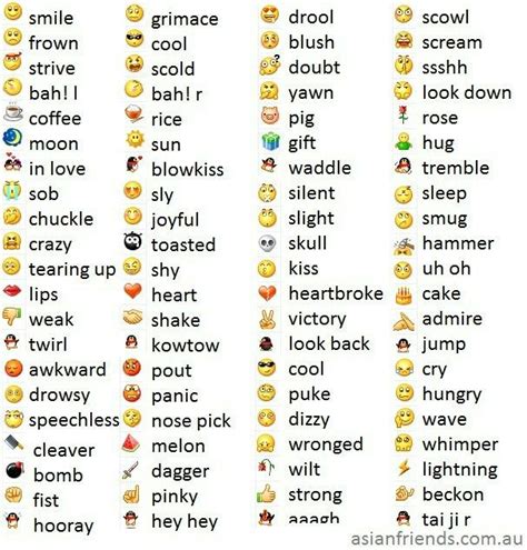 Secret Emoji Alternate Meanings Cheat Sheet