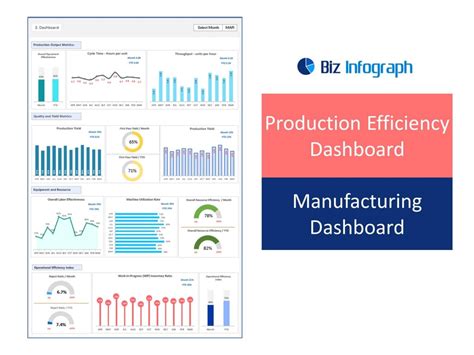 Selected Acquisition: Boost Efficiency With Reports