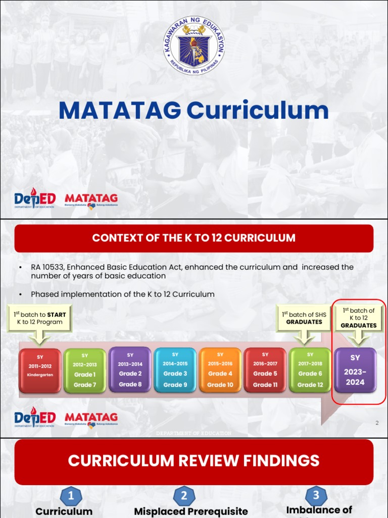 Senior Core Curriculum Class Of Ppt Download