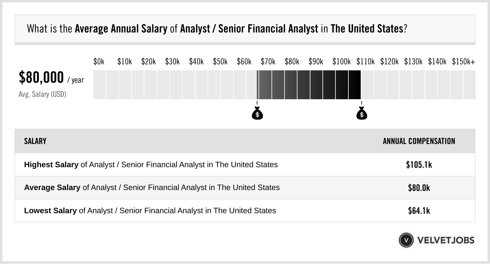 Senior Financial Analyst Salary Boston Financial Analyst Position