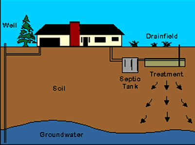 Septic Systems Digger Amp 39 S North Bay