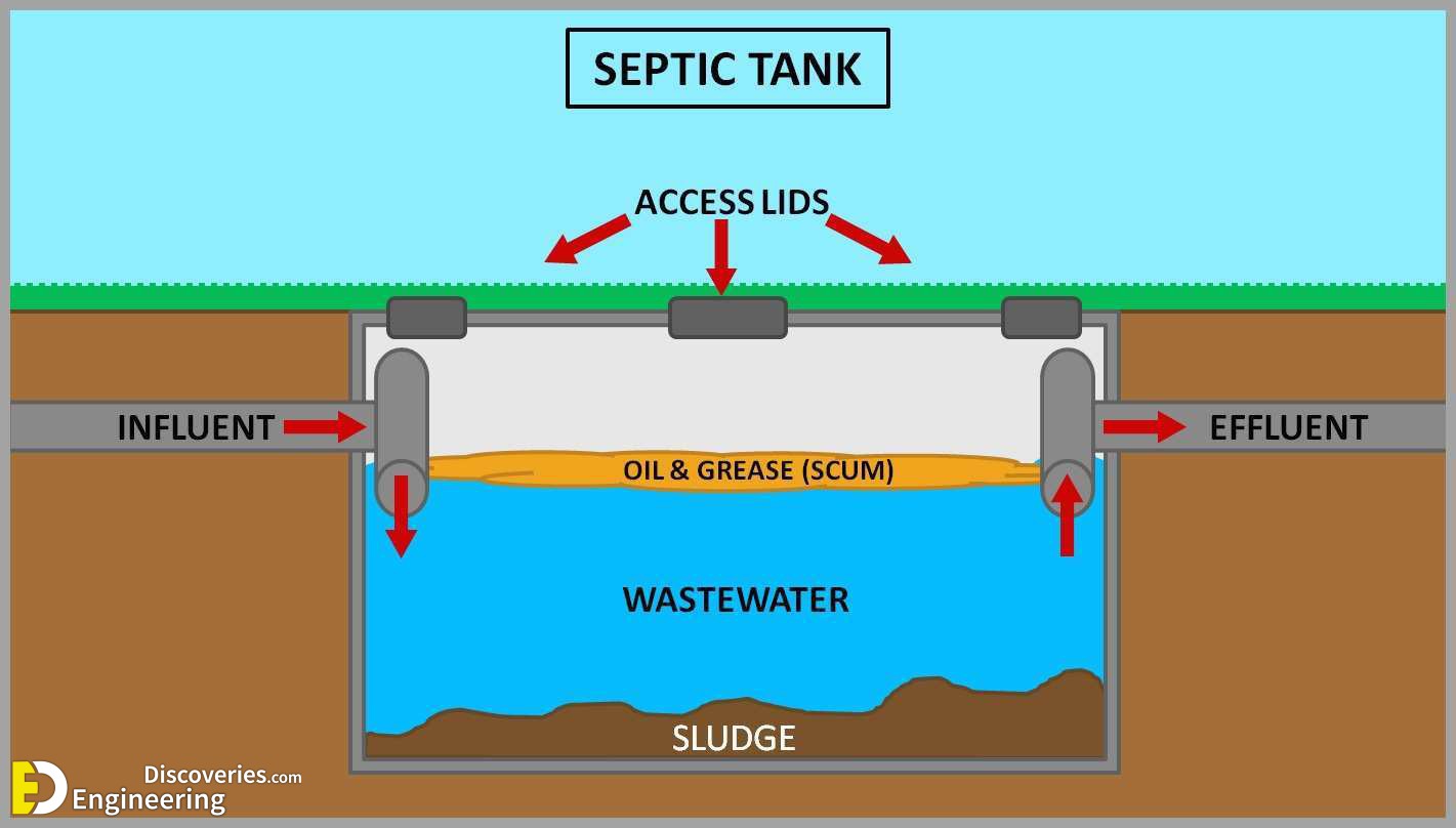 Septic Tank Design