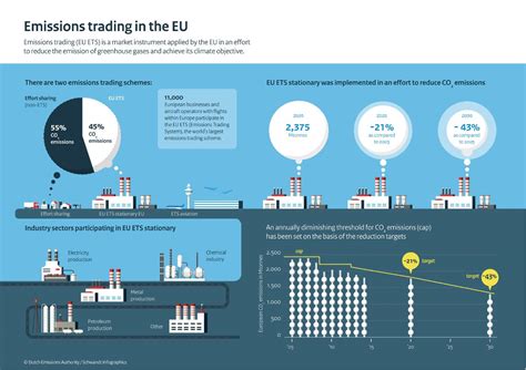 Sergio Puel On Linkedin What Is The Eu Ets System And How It Works