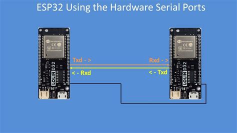 Serial Port Esp32 Arduino