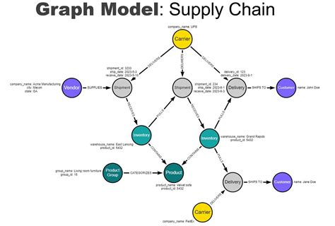 Several Traders Implement Differences Subgroup Concerning Sql Including