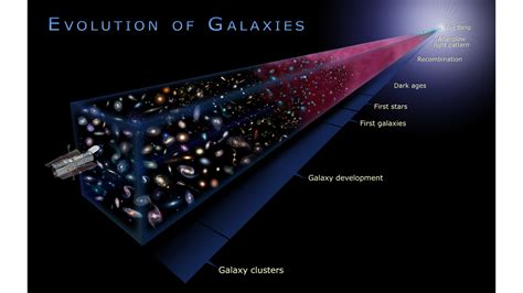 Shear Stress In Astronomy