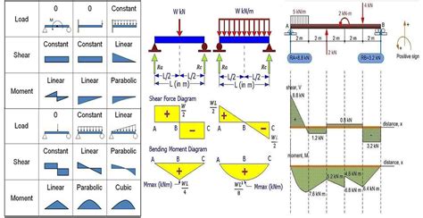 Shear Stress Learn The Basics Xometry