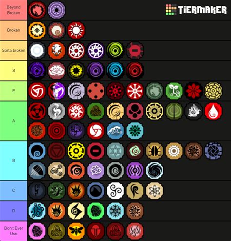 Shindo Bloodline: Discover Your Tier Rank