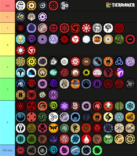 Shindo Life Bloodlines V208 Tier List Community Rankings Tiermaker