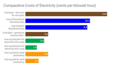 Shop Electric Suppliers Compared: Best Rates