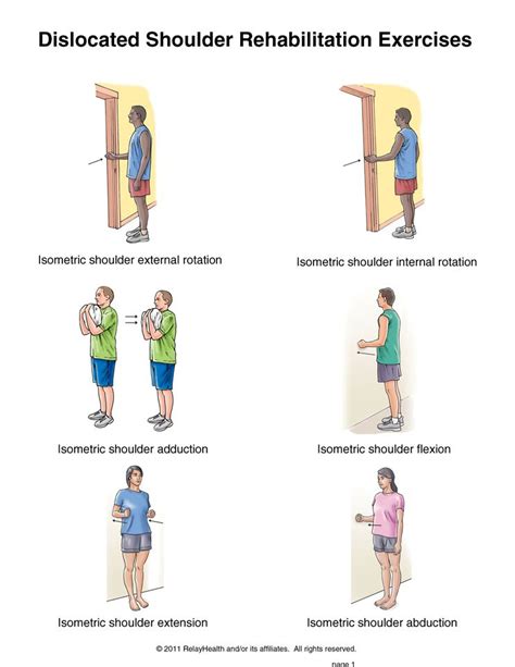 Shoulder Joint Dislocation Exercises