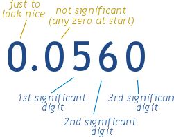 Significant Digits Definition Illustrated Mathematics Dictionary