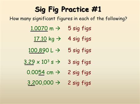 Significant Figures Presentation Chemistry