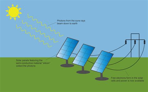 Simple Diagram Of A Solar Panel A Basic Solar Power System D