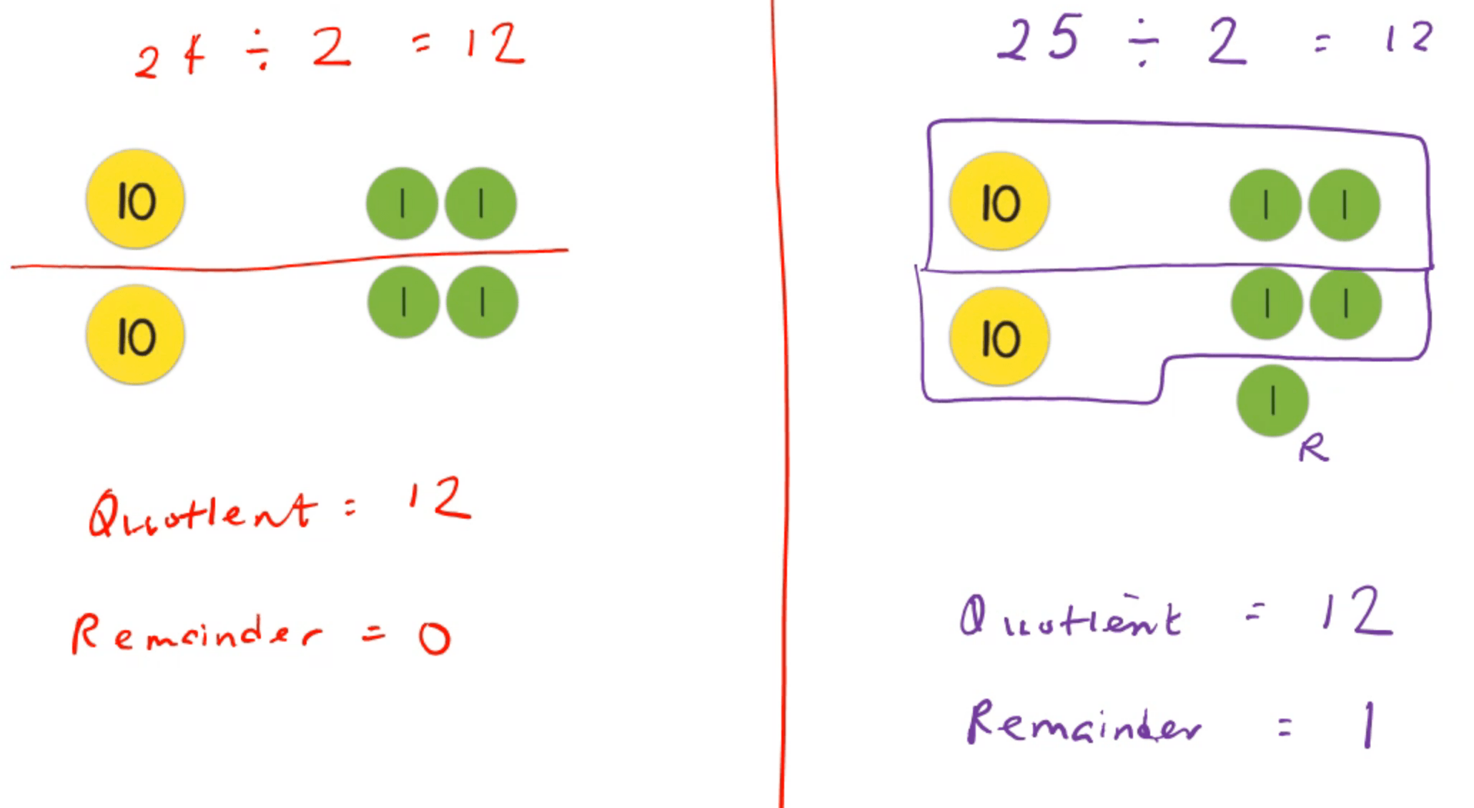 Simple Division With Remainder